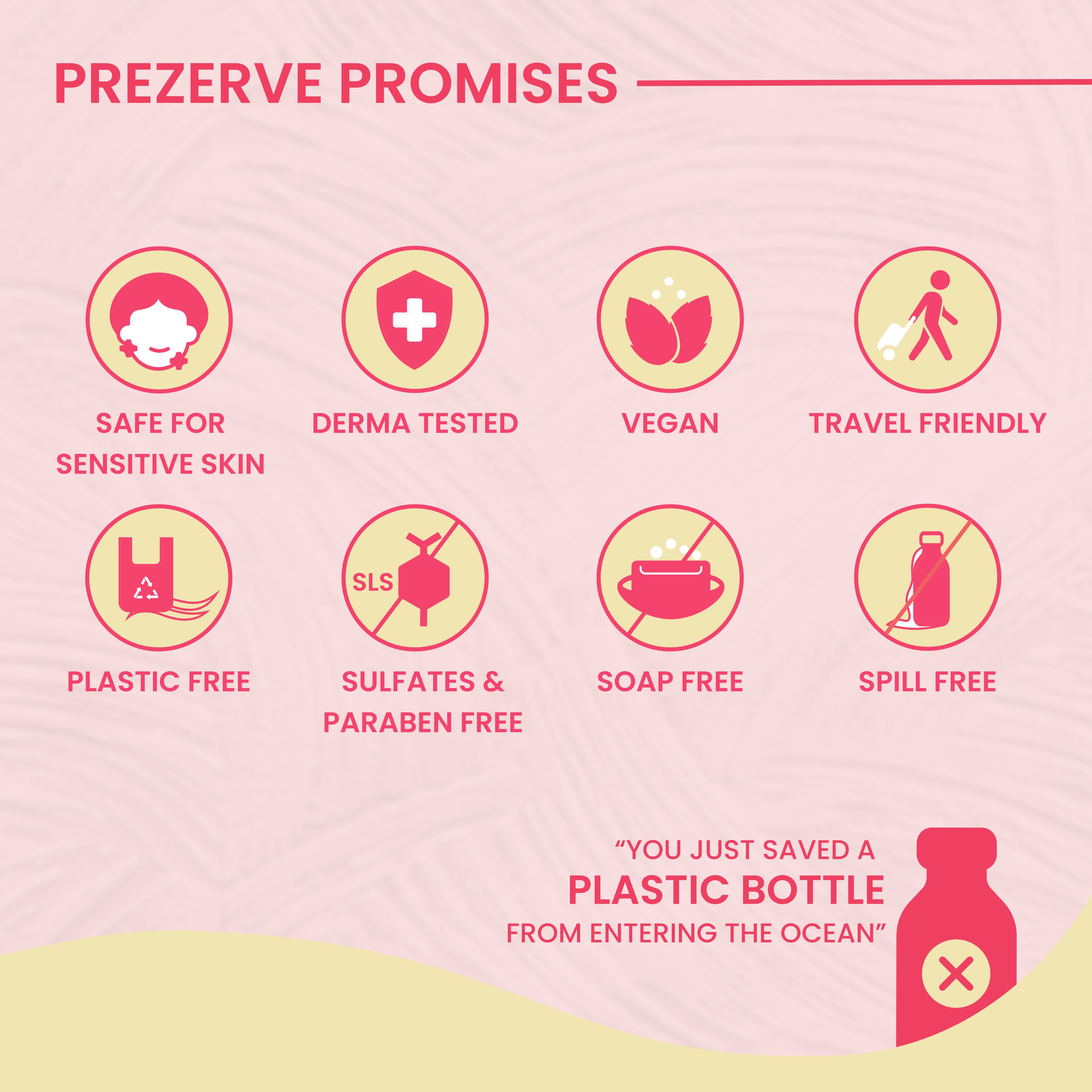 Prezerve Bestselling Mini Hydrating Facewash Bar - Dry Skin,Pack of 2